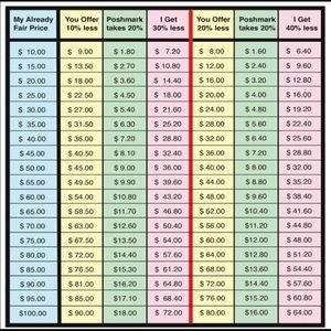Pricing table. Something to think about when making offers.🤷🏽‍♀️